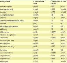 Maybe you would like to learn more about one of these? Medical Laboratory And Biomedical Science Conversion Factors Of Si Units For Laboratory Medic Medical Laboratory Biomedical Science Medical Laboratory Science