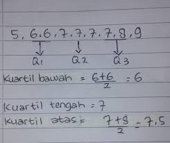 Cara menentukan kuartil adalah sebagai. Tentukan Kuartil Atas Kuartil Tengah Dan Kuartil Bawah Dari Data Berikut 7 6 8 5 7 9 7 7 6 Tolong Brainly Co Id