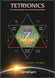 Principia Geometrica 3a Quantum Chemistry Pdf Google Drive Physics Theories Chemical Energy Quantum