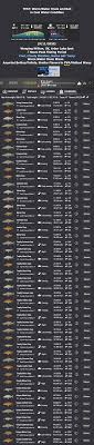We have for you 5 sources for whaching! Carp A Diem Musette S Carp Diary Tips Techniques Guides Fishing Planet Forum