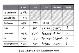 We did not find results for: Episode 25 Interview With Profit First Author Mike Michalowicz The Group Practice Exchange