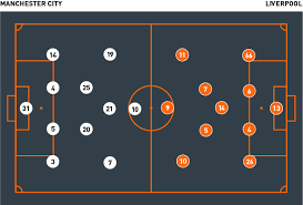 The red devils are as many as 13 points behind leaders and city rivals manchester city, who have played 34 games. Coaches Voice Tactical Analysis Manchester City 2 Liverpool 1
