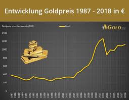 Learn programming, marketing, data science and more. Aktie Oder Gold Welche Geldanlage Ist Besser