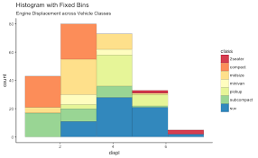 Top 50 Ggplot2 Visualizations The Master List With Full R