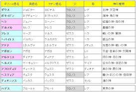 オリンポス12神 ギリシャ神話 ハデス オリンポス