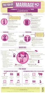 The Fiqh Legalities Of A Muslim Wedding Muslimwedding Weddingguide Weddingplanner Islam Marriage Learn Islam Islam