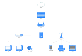 Online Diagram Software Visual Solution Lucidchart