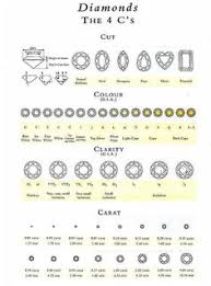 Diamond Cut Chart