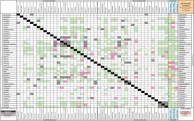 Chemotherapy Administration Sequencing Chart Value Based