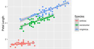 Introduction To R For Data Science Session 7 Multiple Linear Regression Model In R Categor Linear Regression Data Science Machine Learning Deep Learning