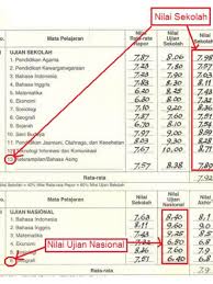 Check spelling or type a new query. Hal Hal Yang Kamu Butuhkan Untuk Menjadi Akpol Lifestyle Fimela Com