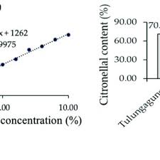 19 likes · 32 talking about this. Pdf Relationship Among Agroclimatic Variables Soil And Leaves Nutrient Status With The Yield And Main Composition Of Kaffir Lime Citrus Hystrix Dc Leaves Essential Oil