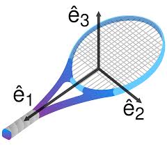 Full draws, tv coverage, channels & more to watch every tennis match. Tennis Racket Theorem Wikipedia