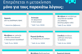 Αυτός ο αριθμός θα αποστέλλει sms και οι πολίτες θα. Lockdown Poies Metakinhseis Epitrepontai Bebaiwseis Kai Sms Arcadia Portal