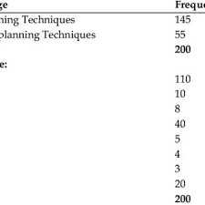 Foto stock, immagini e grafica di fose. 11393 Pdfs Review Articles In Sex Education