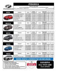 Nak beli rumah, tapi rasa macam gaji terlalu kecil? Gaji 900 Boleh Beli Kereta Loan Mereka Tak Lepas Sebelumnya Sblom Raya Haji Dpt Kereta Tahniah Cust2 Berikut Lakssfee