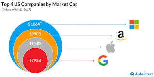 Investors' focus this week will be on earnings results, with some of the most heavily weighted companies in the s&p 500 poised to deliver their quarterly reports. Microsoft Msft Q4 2019 Earnings Preview Stock Hits New All Time High Alphastreet