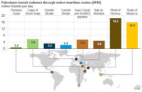 Eia Chart Visual Capitalist