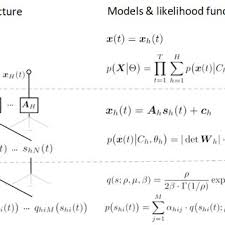 Check spelling or type a new query. Adaptive Mixture Ica Amica In A Nutshell Amica Consists Of Three Download Scientific Diagram