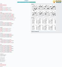 Check spelling or type a new query. Chord Flowers Plants And Animals Tab Song Lyric Sheet Guitar Ukulele Chords Vip