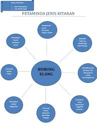 D) memungkinkan siswa menginterpretasikan semua pelajaran yang dipelajari. Vivi Desy 10 Asper