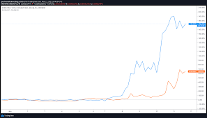 Wajar saja, ia menawarkan berbagai kelebihan. Dogelon Mars Shiba Inu And Dogecoin Take The Lead As Bitcoin Consolidates