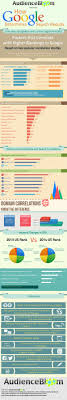 Seo Basics How Google Determines Search Engine Results Seo Basics Infographic Marketing Social Media