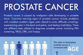 Add to favorites angel breast cancer ribbon pin (1 pin). 24 Incredible Prostate Cancer Demographics Brandongaille Com