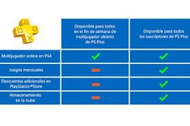 Juegos online gratis en ps4. Este Fin De Semana Jugar Online En Ps4 Sera Gratis Mediavida