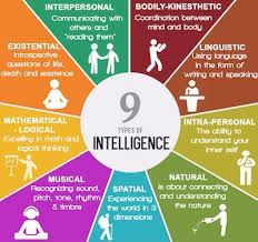 9 Types of Intellegence - COMMUNICATORZ
