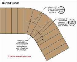 Maybe you would like to learn more about one of these? Winding Or Turned Stairways Guide To Stair Winders Angled Stairs Codes Construction Inspection