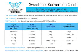 Sweetener Conversion Chart Healthy Recipes Healthy Sugar