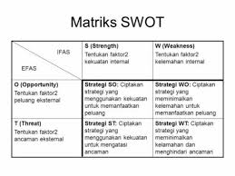 Pengertian analisis horizontal menurut para ahli. Pengertian Analisis Swot Langkah Manfaat Faktor Contoh