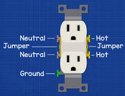 Electrical outlets (also known as outlets , electrical sockets , plugs , and wall plugs ) allow electrical equipment to connect to the electrical grid. How Receptacles Work Us Can The Engineering Mindset