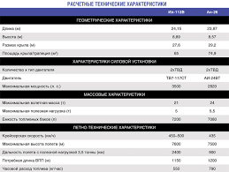 Maybe you would like to learn more about one of these? U Il 112 Rastut Krylya Ezhenedelnik Voenno Promyshlennyj Kurer
