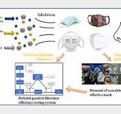 Addressing COVID-19 Spread: Development of Reliable Testing ...