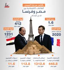 موعد مباراة مصر وفرنسا، منتخب مصر لكرة اليد، منتخب فرنسا لكرة اليد، منافسات كرة اليد، اولمبياد طوكيو 2020، اولمبياد طوكيو 2021. Ø§Ù„Ø¹Ù„Ø§Ù‚Ø§Øª Ø§Ù„Ø§Ù‚ØªØµØ§Ø¯ÙŠØ© Ø¨ÙŠÙ† Ù…ØµØ± ÙˆÙØ±Ù†Ø³Ø§ ÙÙŠ Ø£Ø±Ù‚Ø§Ù… Maat Group