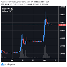 Stay up to date with the bitcoin (btc) price prediction on the basis of hitorical data. Weekly Bitpanda Pro Market Recap 4