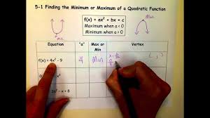 The sum function calculates the sum of its arguments. Absolute Minimum Quadratic Function Novocom Top