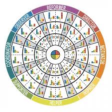 All this is due to the simplicity of its implementation. Four Discovery Insights Color Energies Let Me Inspire You
