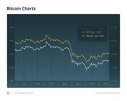 Pin On Cryptocurrency News