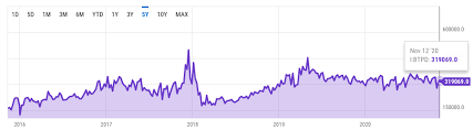 16k And Zero Hype Where Is Bitcoin Going Next Ambcrypto