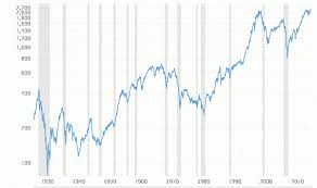 1, 1980 for s&p 500 index ($spx) with intraday, daily, weekly, monthly, and quarterly data my charts. Avoid Fatal Stock Market Mistakes That Ruin Your Retirement Wealth Pilgrim