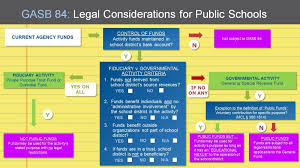 Gasb 84 Legal Considerations For Public Schools In Michigan