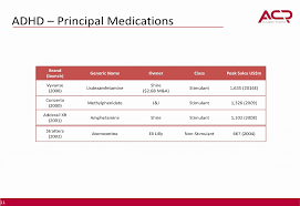 Adderall And Vyvanse Dosage Chart Www Bedowntowndaytona Com