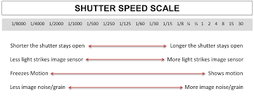 Shutter Speed Explained Photography For Beginners Africa