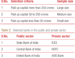 % of shares pledged or otherwise encumbered by promoter and promoter group to total shareholding of promoter and promoter group. To Analysis Of The Financial Performance Management And Risk Measurement In The Indian Public Private Sector Banks Semantic Scholar