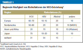 Ernahrung Bei Patienten Mit Pankreas Und Leberzellkarzinom Pdf Free Download