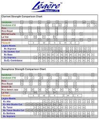 73 Systematic Clarinet Reed Size Chart