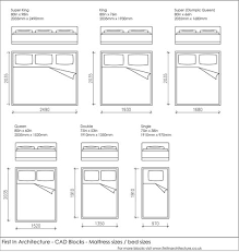 Pin On Cad